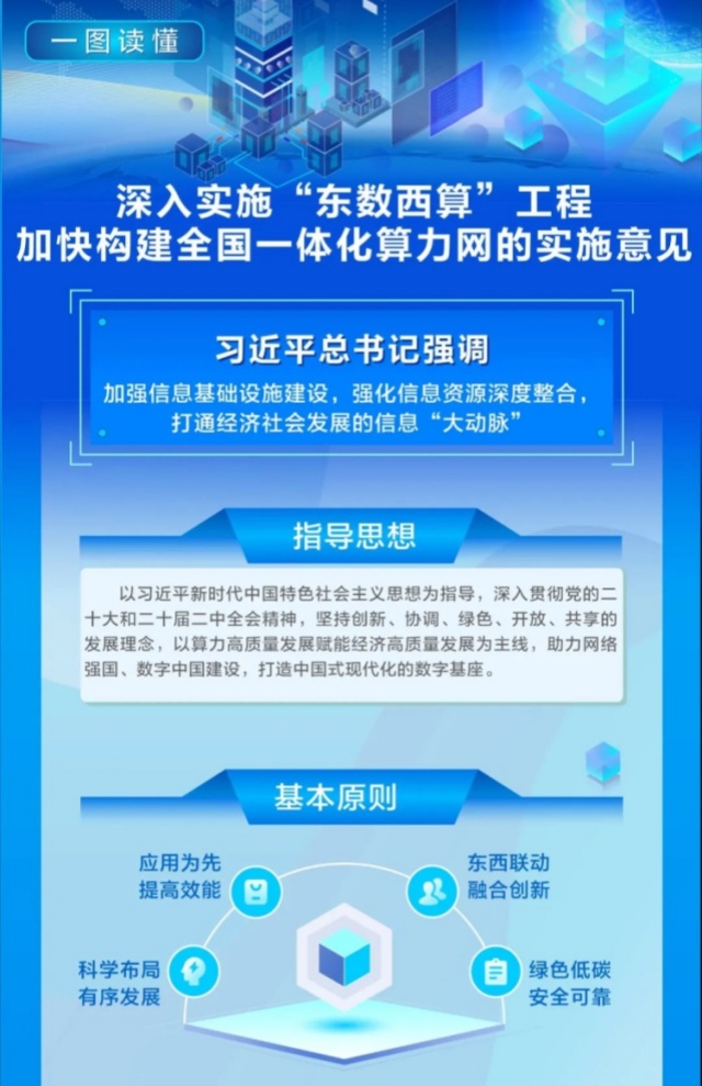 一圖讀懂 | 深入實(shí)施“東數(shù)西算”工程 加快構(gòu)建全國(guó)一體化算力網(wǎng)的實(shí)施意見(jiàn)