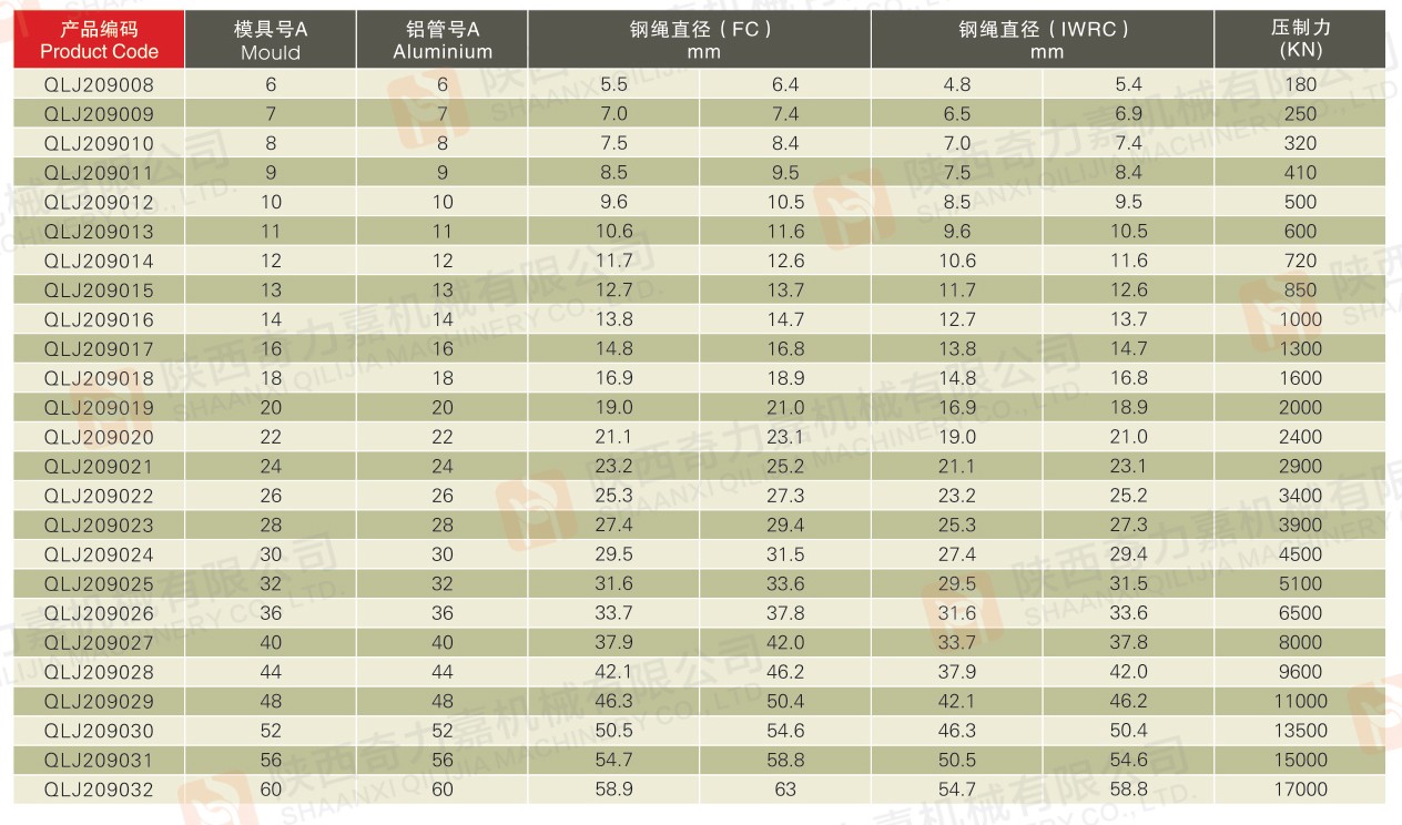 模具、鋁管與鋼繩直徑對照表ALUMINIUM AND DIE2.jpg